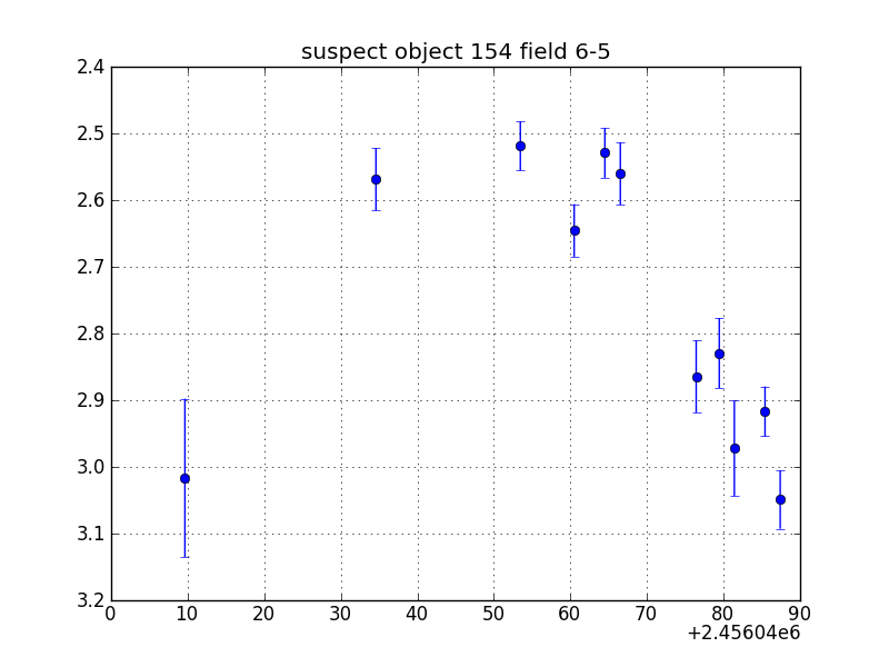 no plot available, curve is too noisy